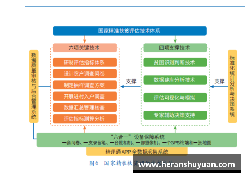 球员技术评估：突破极限与精湛技艺